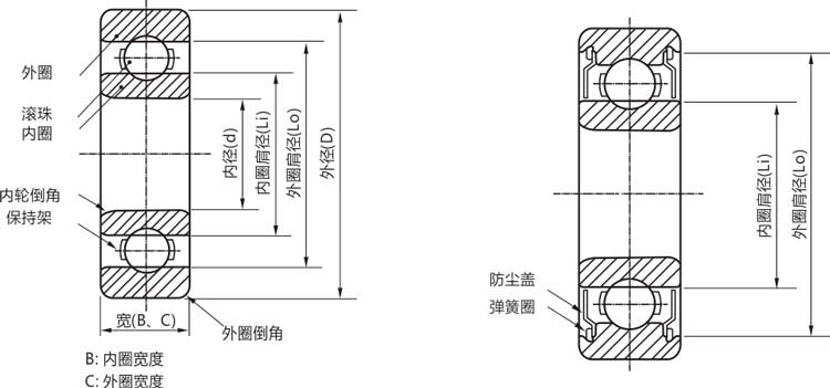高精密6901zz/rs/rz/開式微型薄壁滾珠軸承結(jié)構(gòu)說明